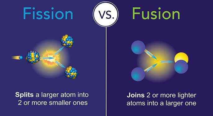 WEBINAR: Understanding the fundamentals of fission and fusion
