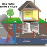 Radon is the silent killer you can’t ignore